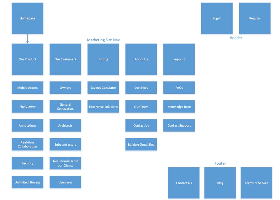 BuildersCloud - sitemap