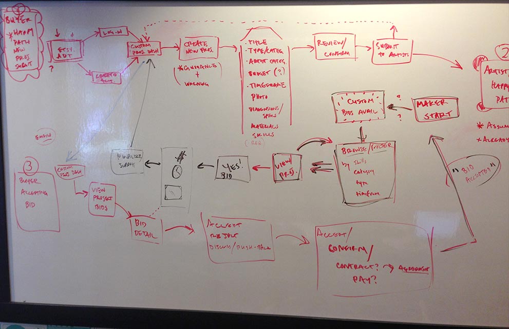 Etsy - sketching out a draft flow