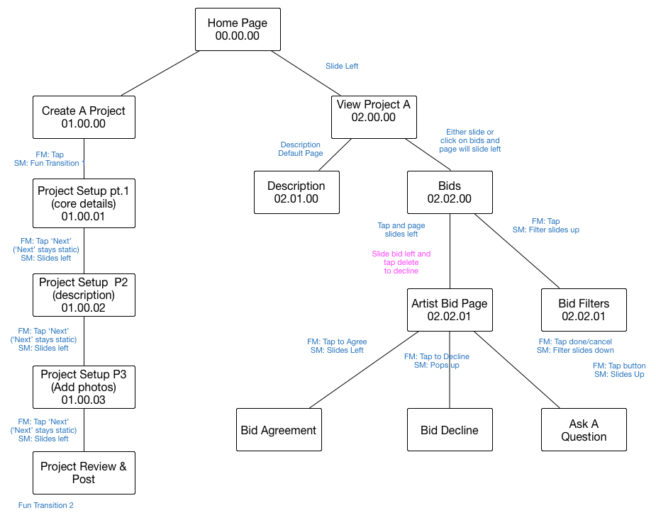 Etsy - sitemap